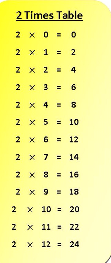multiplication-facts-1-12-school-on-the-go